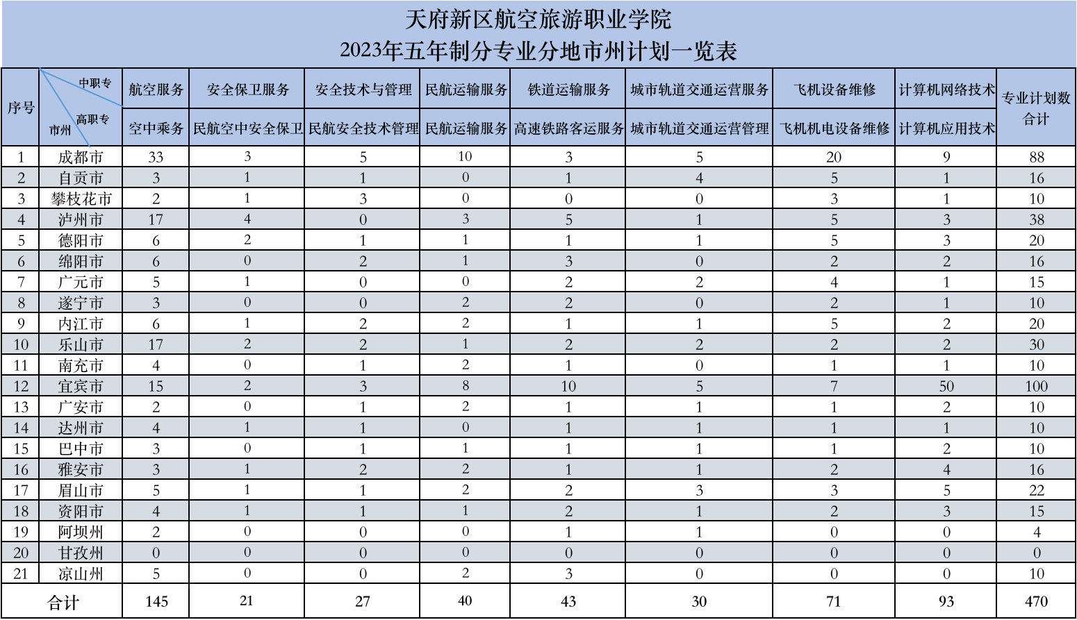 公眾號用圖（五年制）(1).png