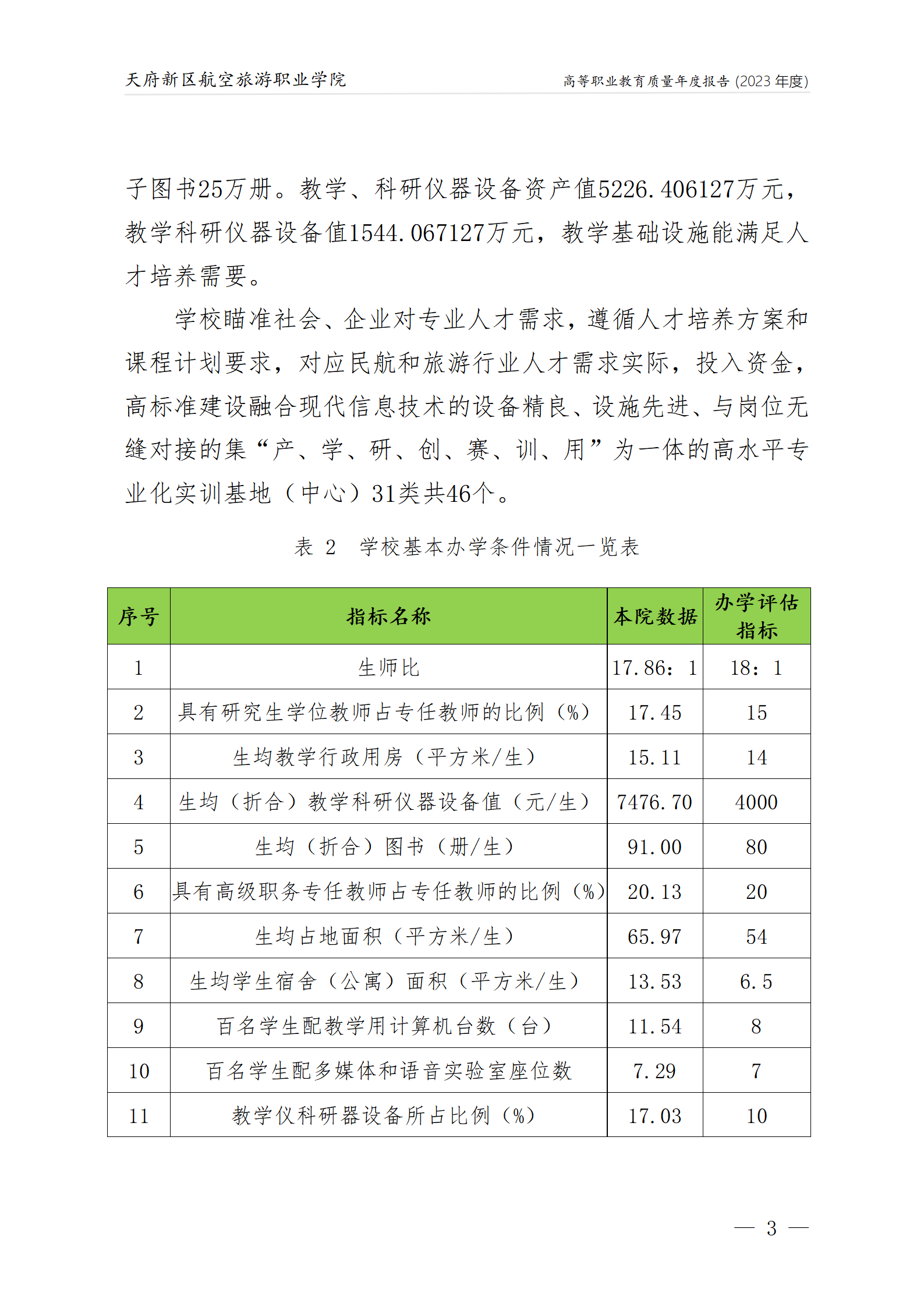 天府新區航空旅游職業學院2023年度職業教育質量年報1230（網站版）_07.png