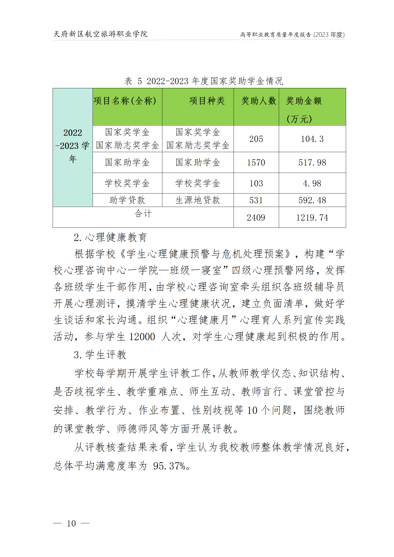 天府新區航空旅游職業學院2023年度職業教育質量年報1230（網站版）_14.png