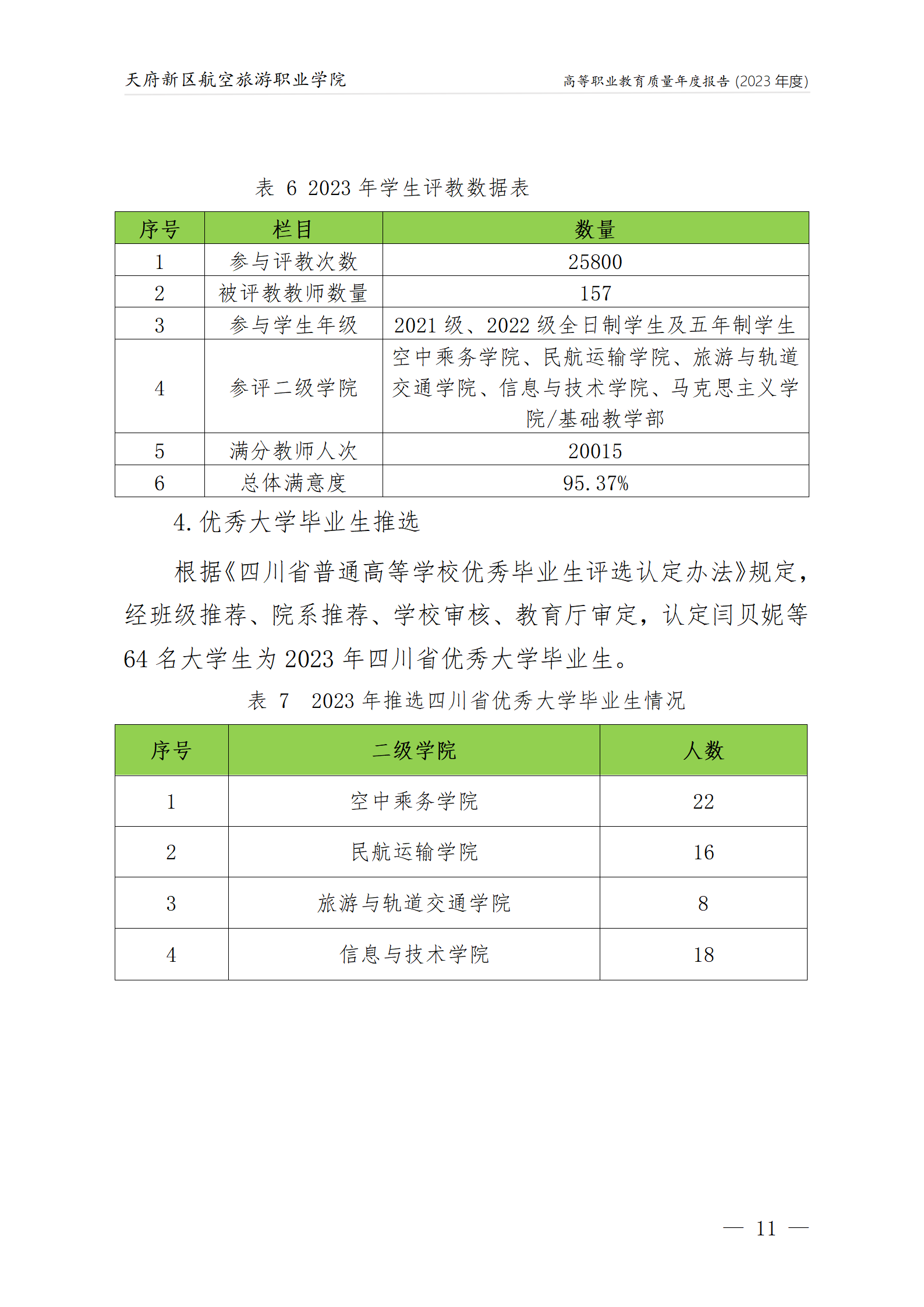 天府新區航空旅游職業學院2023年度職業教育質量年報1230（網站版）_15.png