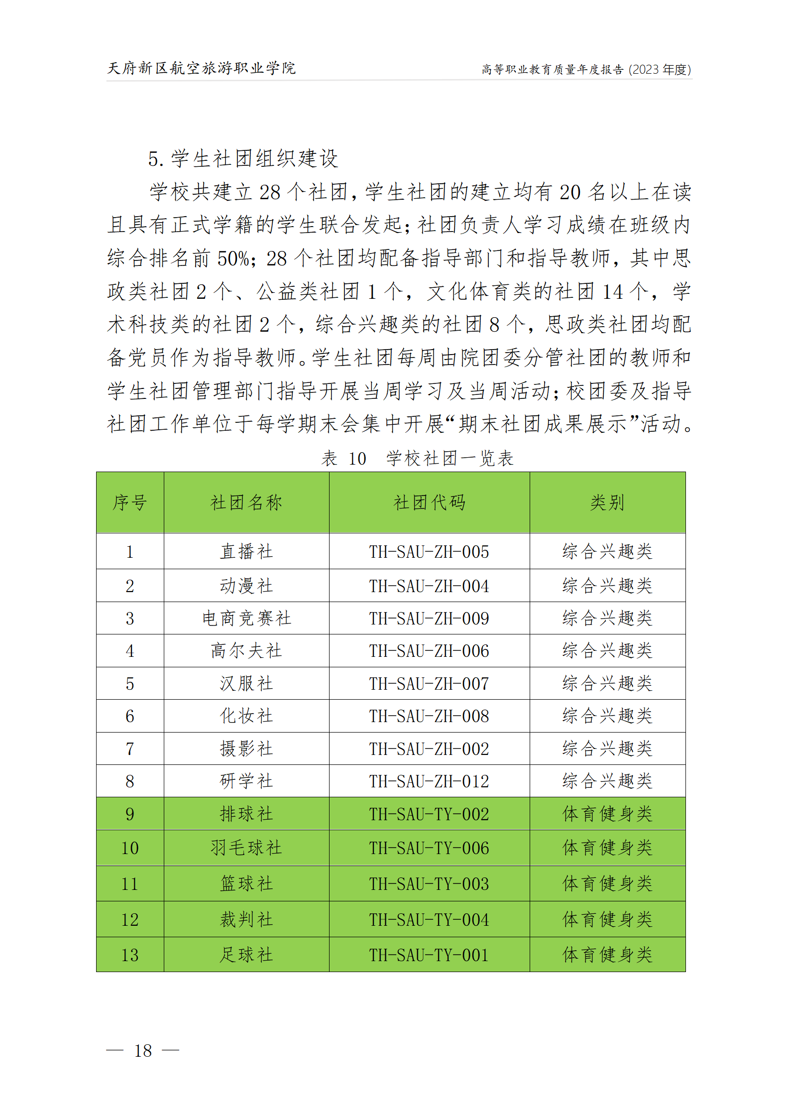 天府新區航空旅游職業學院2023年度職業教育質量年報1230（網站版）_22.png