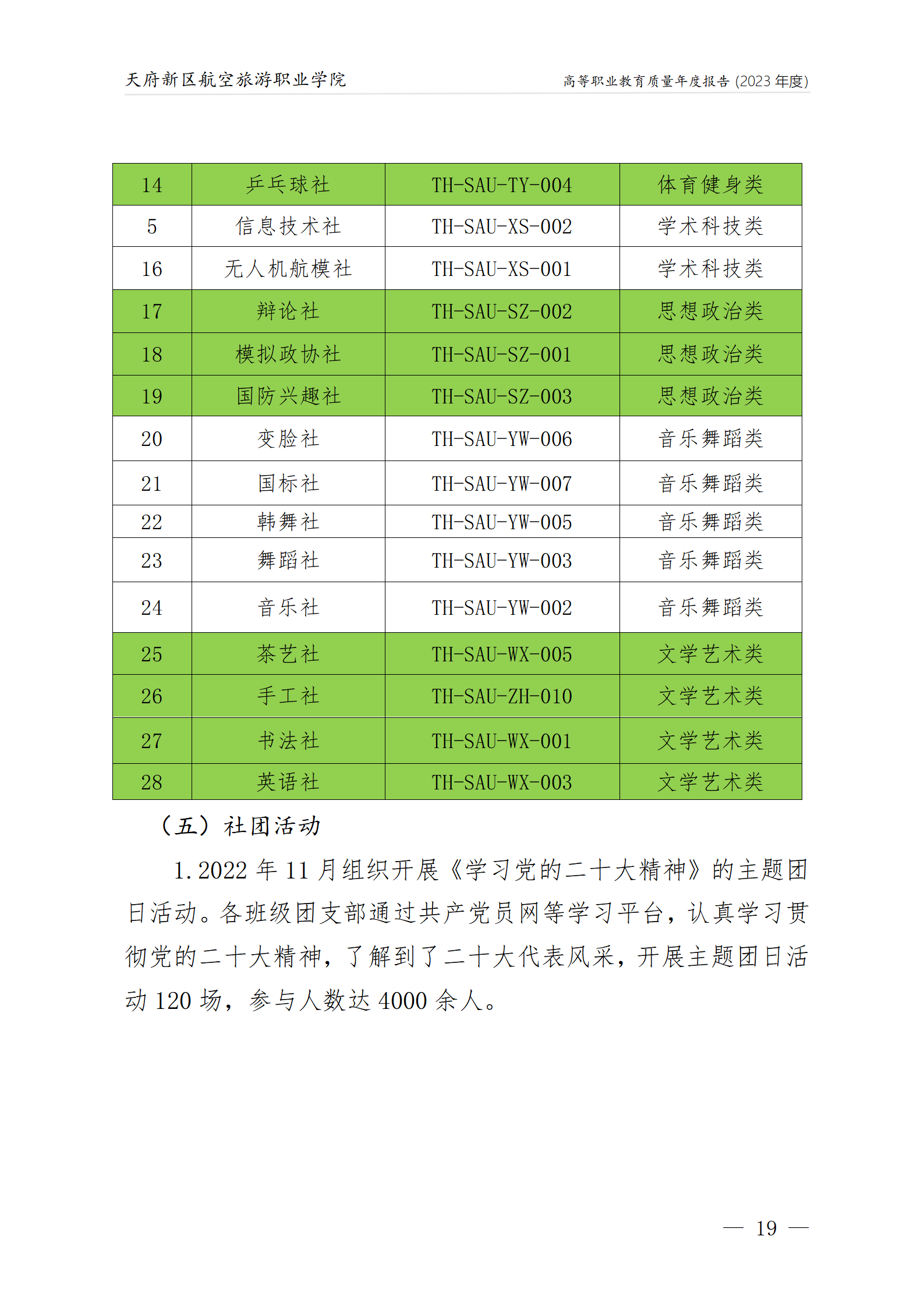 天府新區航空旅游職業學院2023年度職業教育質量年報1230（網站版）_23.png