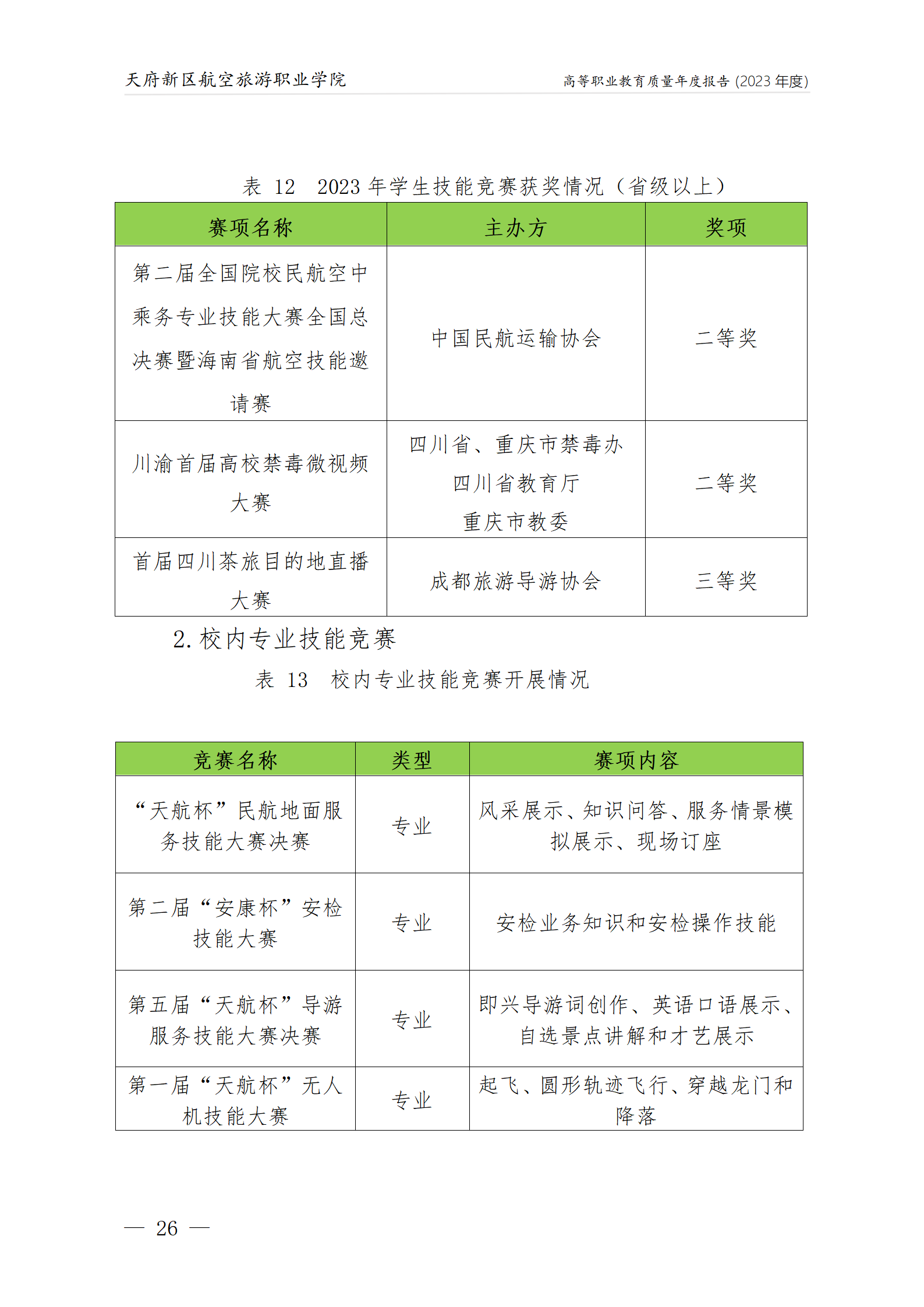 天府新區航空旅游職業學院2023年度職業教育質量年報1230（網站版）_30.png