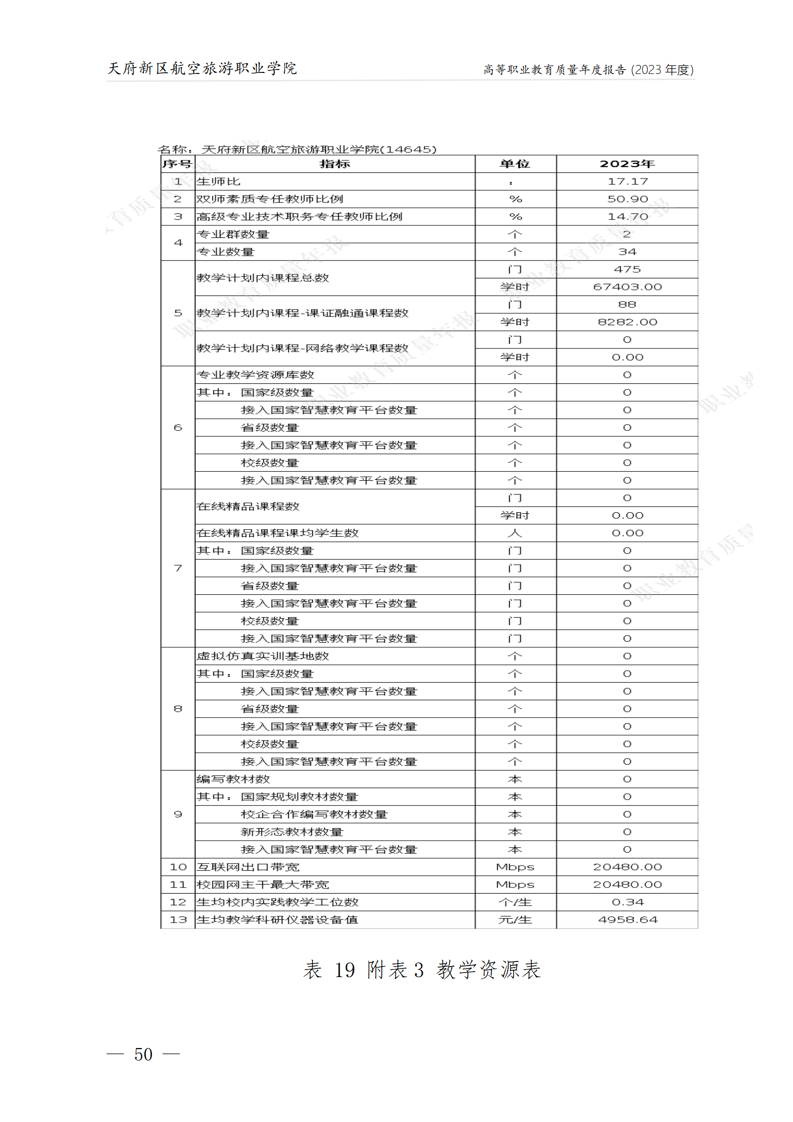 天府新區航空旅游職業學院2023年度職業教育質量年報1230（網站版）_54.png