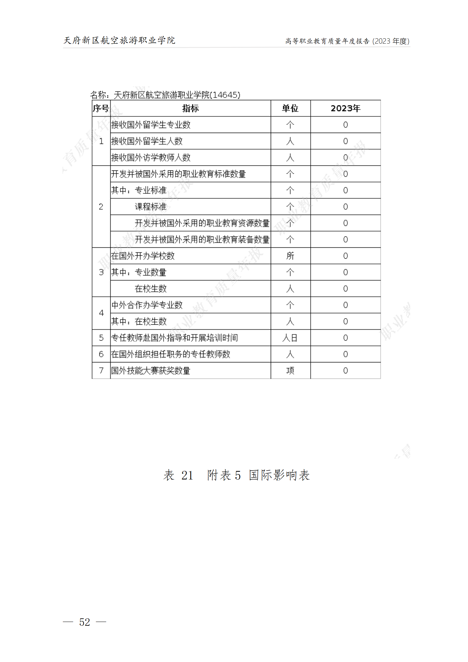 天府新區航空旅游職業學院2023年度職業教育質量年報1230（網站版）_56.png