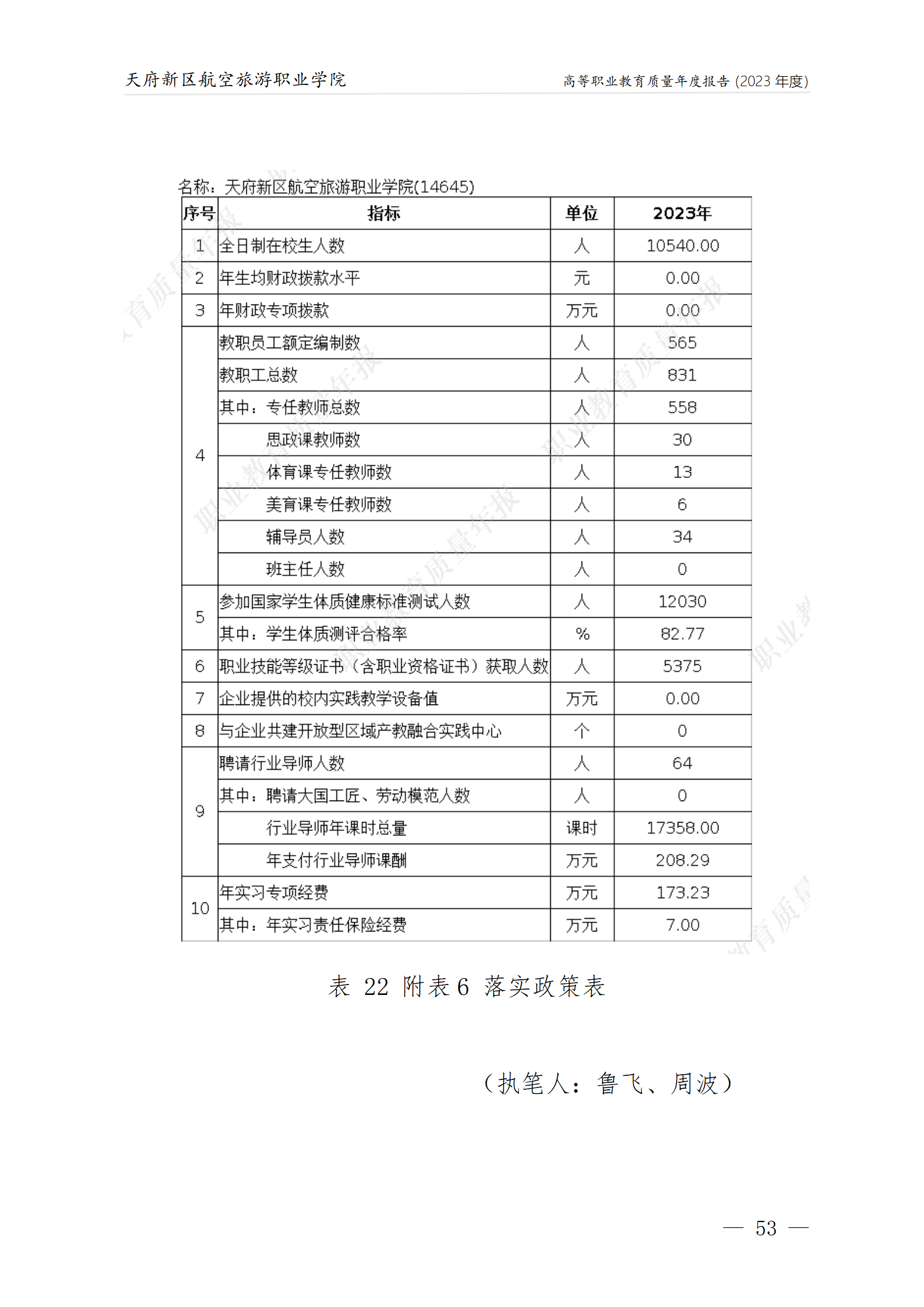 天府新區航空旅游職業學院2023年度職業教育質量年報1230（網站版）_57.png