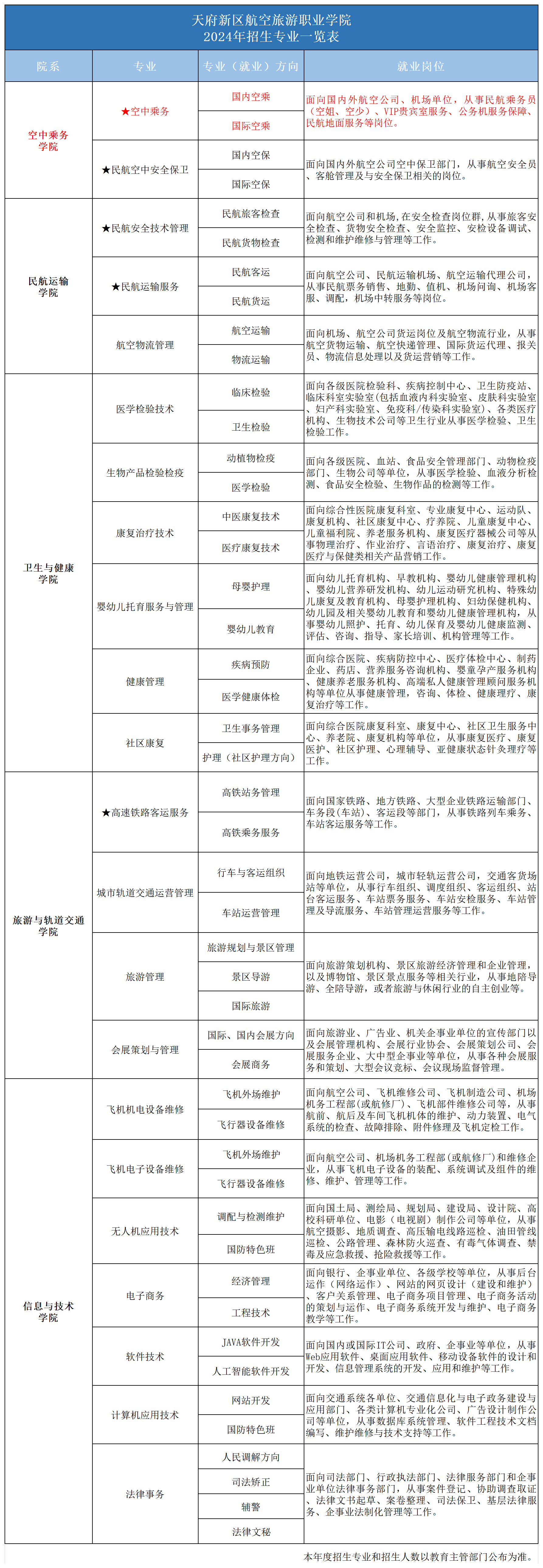 2024專業一覽表_2024年招生專業(空乘).png